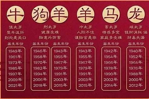 36岁属什么生肖2023